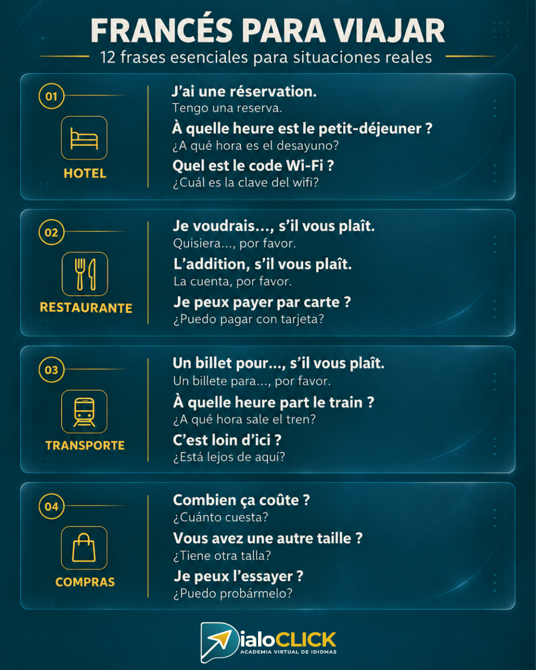 Infografía con 12 frases esenciales en francés para viajar en hotel, restaurante, transporte y compras